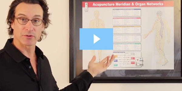 Patient Education Process Poster - How to Use it Correctly