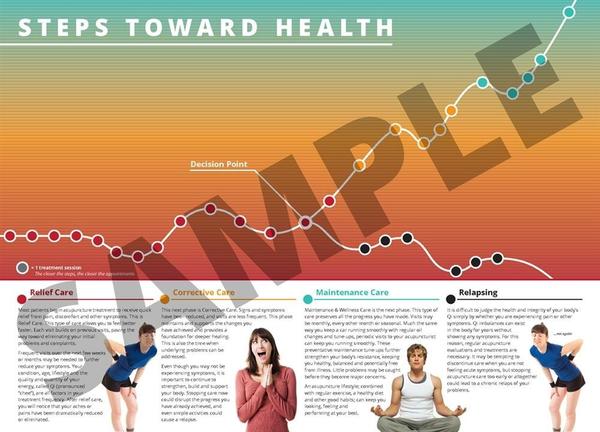 Steps of Care Desktop Laminated Chart