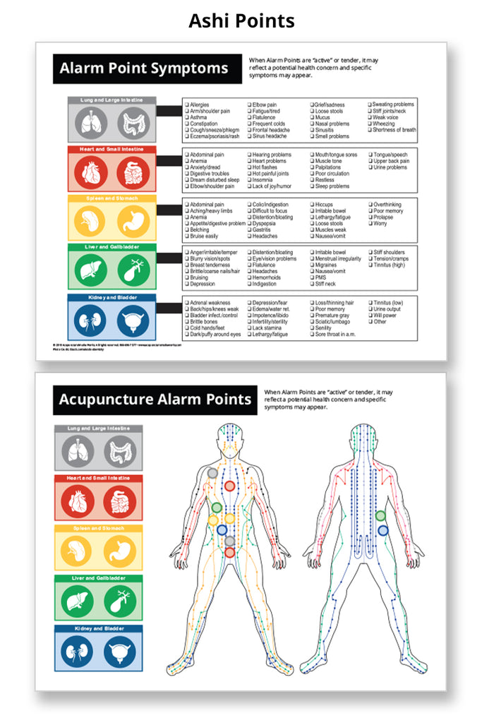 Ashi Point Chart