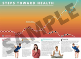 Questions & Answers - Acupuncture Brochure (Pre-order - 200 + 150 Free Brochures + Laminated Charts)